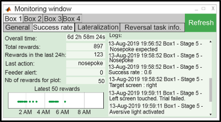 Multiple monitoring windows